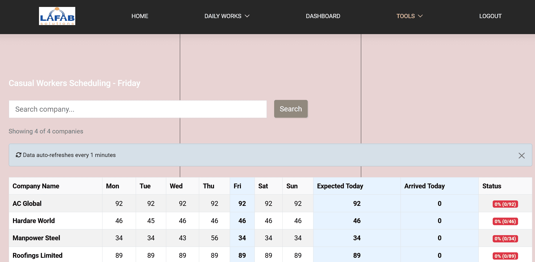 Casual Workers Scheduling System